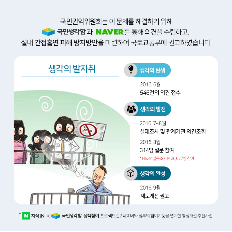 사용자 업로드 이미지