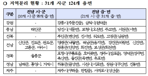 사용자 업로드 이미지
