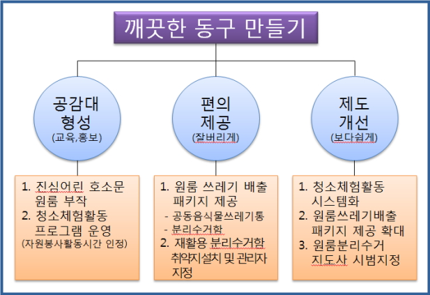 사용자 업로드 이미지