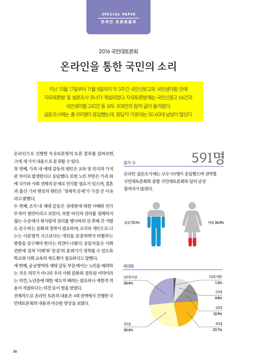 사용자 업로드 이미지