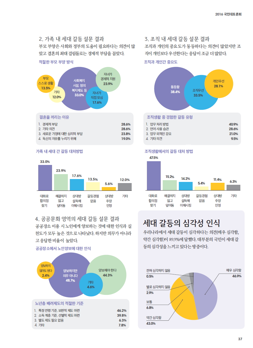 사용자 업로드 이미지