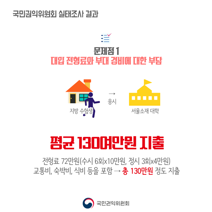 사용자 업로드 이미지