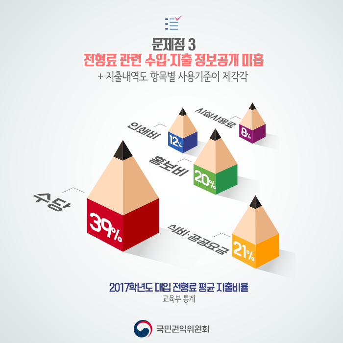 사용자 업로드 이미지