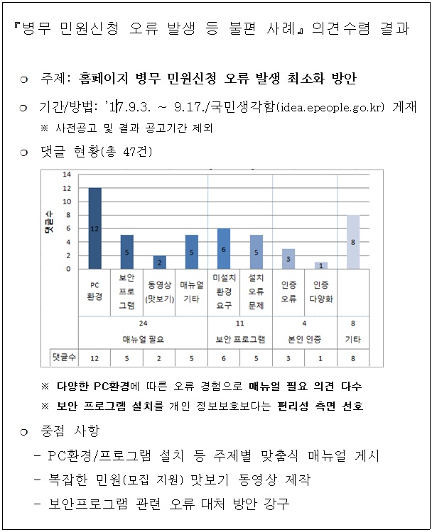 사용자 업로드 이미지
