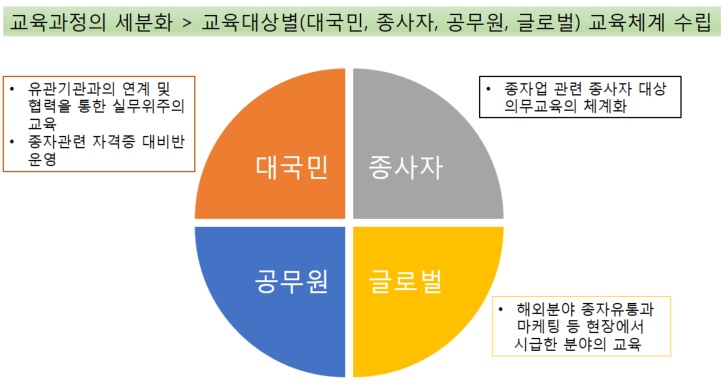 사용자 업로드 이미지
