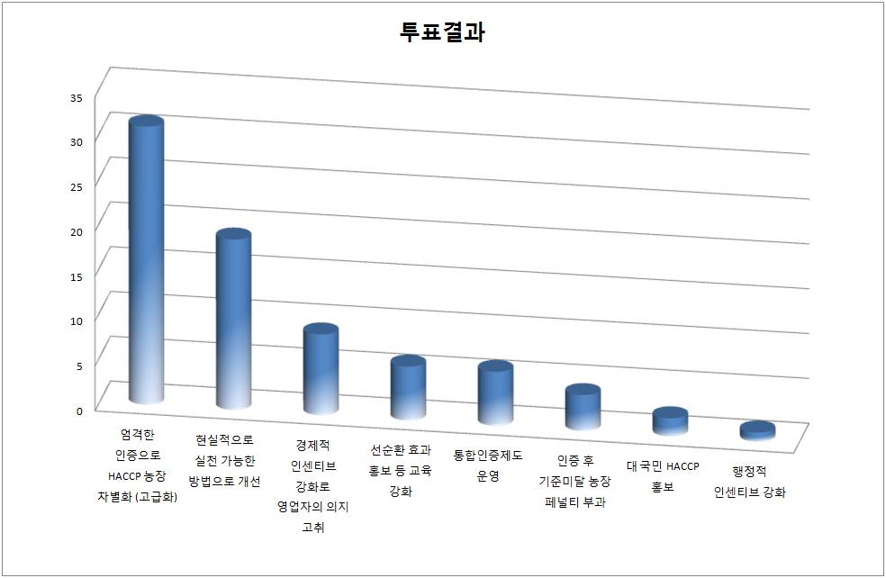 사용자 업로드 이미지