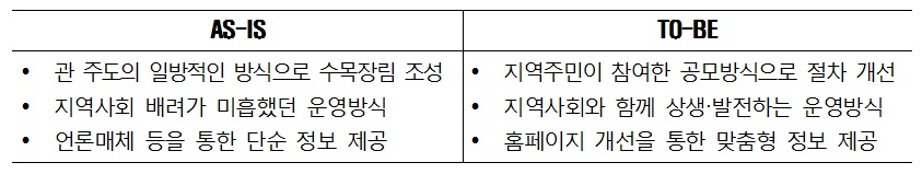 사용자 업로드 이미지