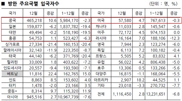 사용자 업로드 이미지