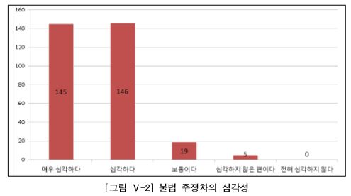 사용자 업로드 이미지