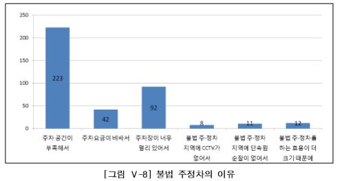 사용자 업로드 이미지