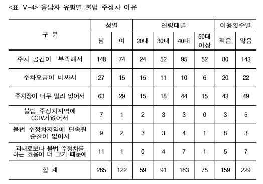 사용자 업로드 이미지