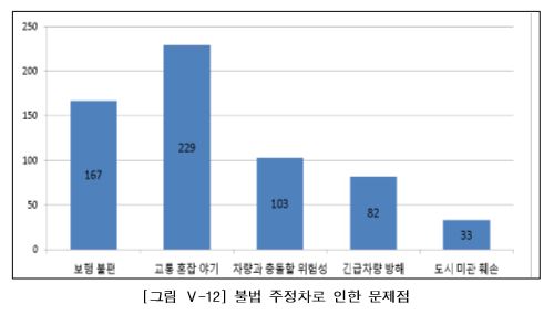 사용자 업로드 이미지