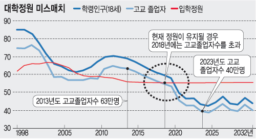사용자 업로드 이미지