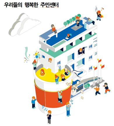 사용자 업로드 이미지