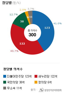 사용자 업로드 이미지