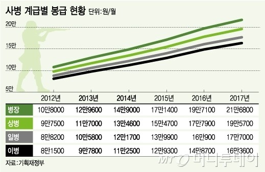 사용자 업로드 이미지