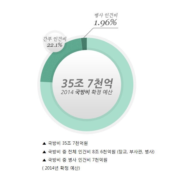 사용자 업로드 이미지