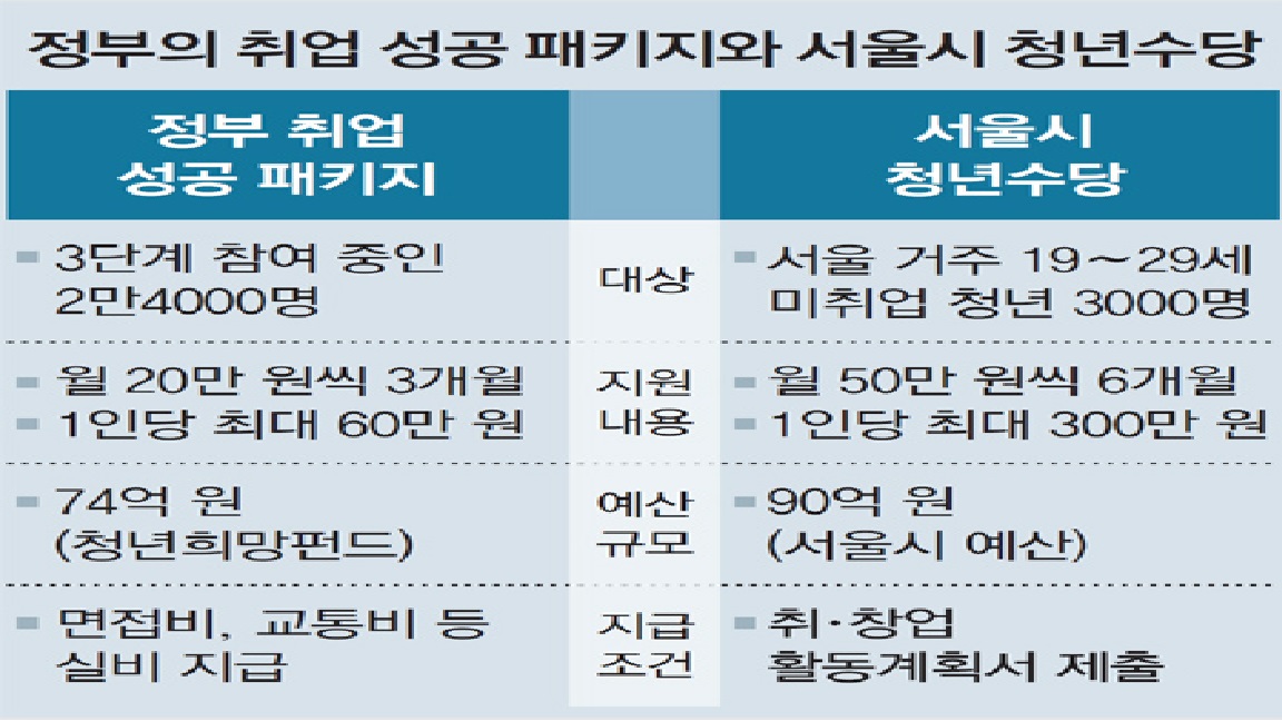사용자 업로드 이미지