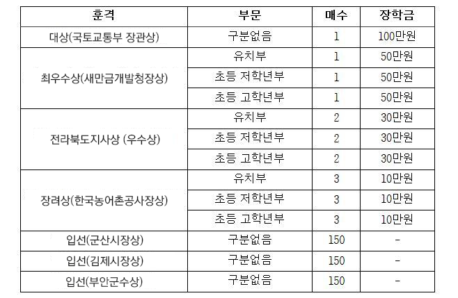 사용자 업로드 이미지