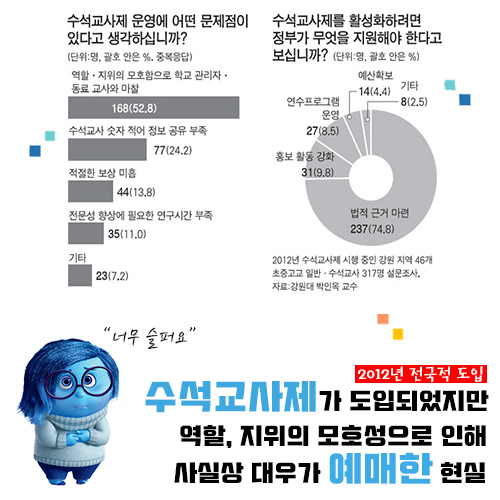 사용자 업로드 이미지