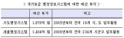 사용자 업로드 이미지
