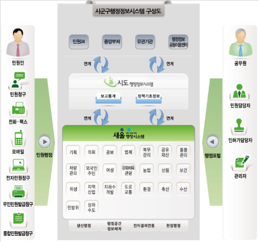 사용자 업로드 이미지