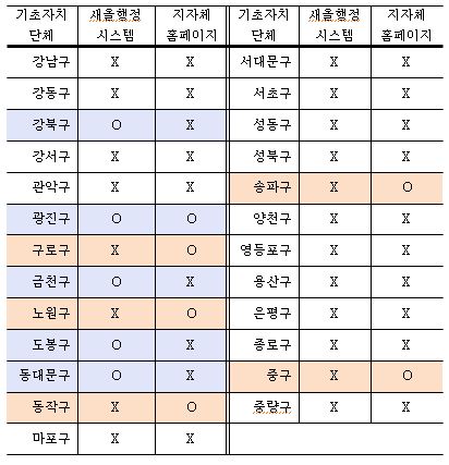 사용자 업로드 이미지