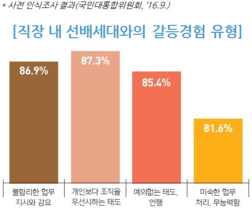 사용자 업로드 이미지