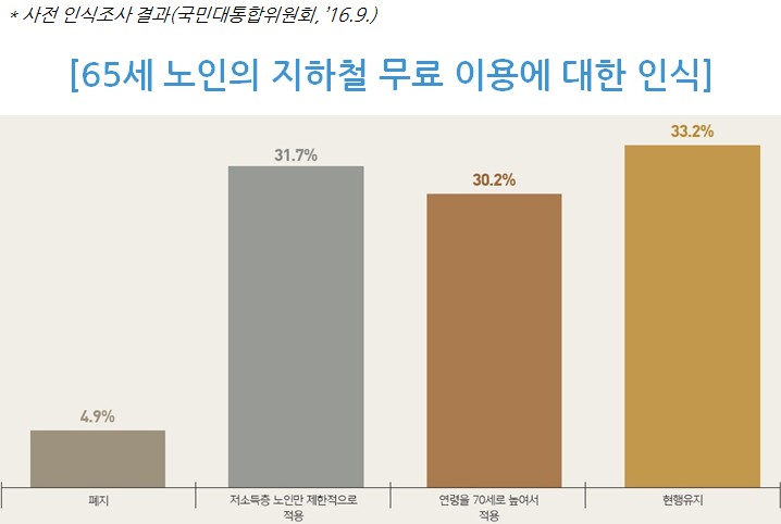 사용자 업로드 이미지