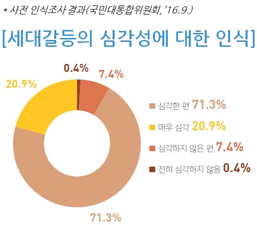 사용자 업로드 이미지