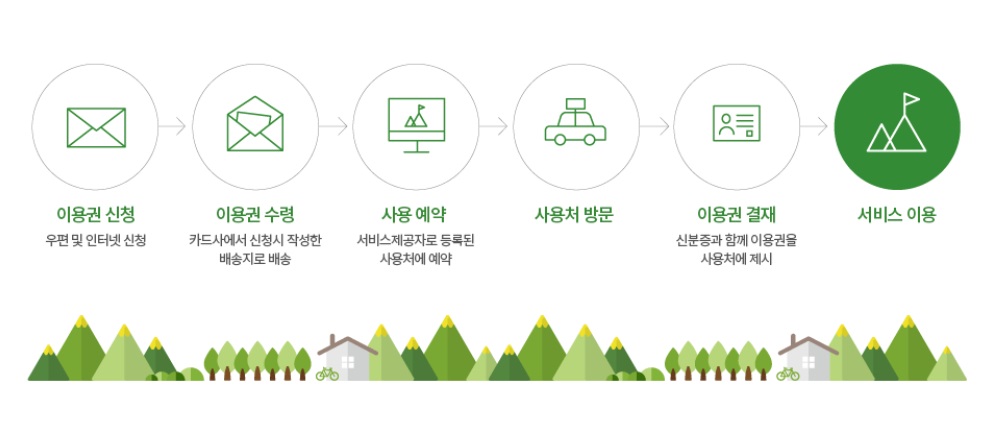 사용자 업로드 이미지