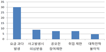 사용자 업로드 이미지