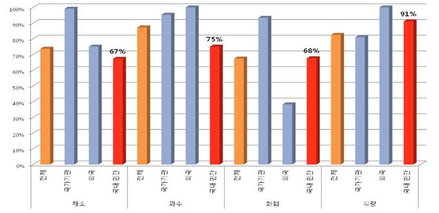사용자 업로드 이미지