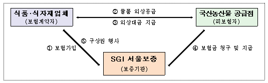 사용자 업로드 이미지