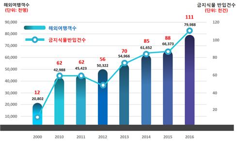사용자 업로드 이미지