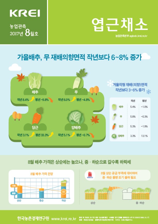 사용자 업로드 이미지