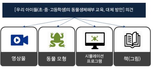 사용자 업로드 이미지