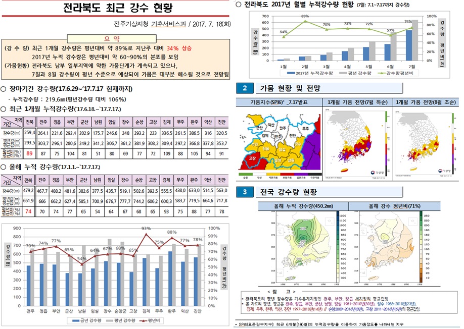 사용자 업로드 이미지