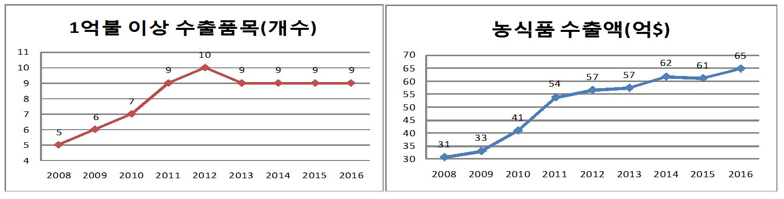 사용자 업로드 이미지