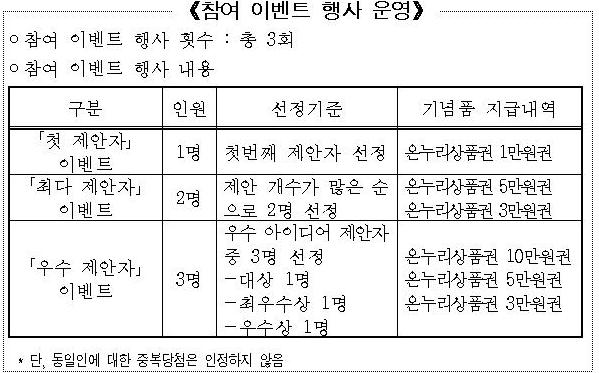 사용자 업로드 이미지