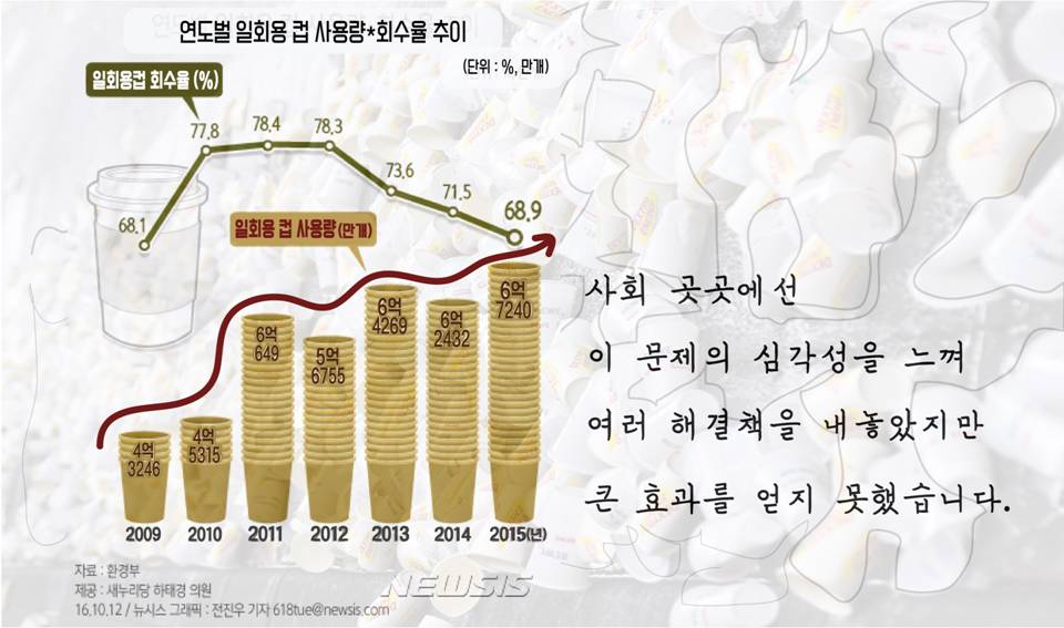 사용자 업로드 이미지