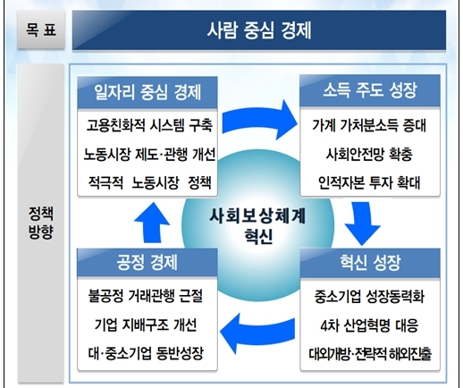 사용자 업로드 이미지
