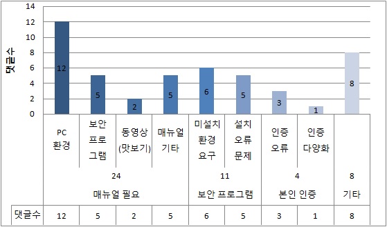 사용자 업로드 이미지
