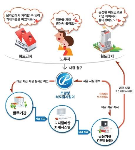 사용자업로드이미지