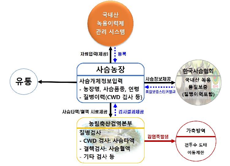사용자업로드이미지