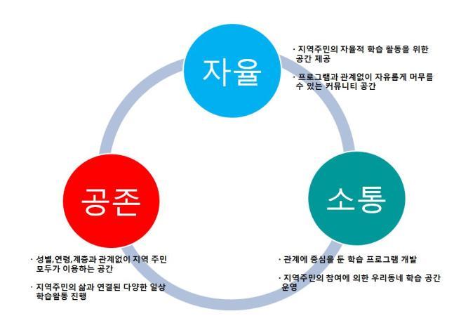 사용자업로드이미지