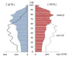사용자업로드이미지