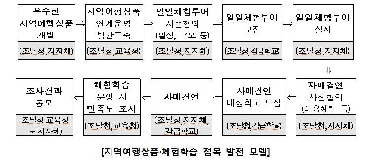 사용자업로드이미지