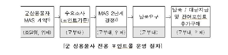 사용자업로드이미지