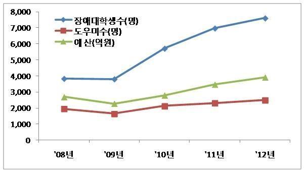 사용자업로드이미지